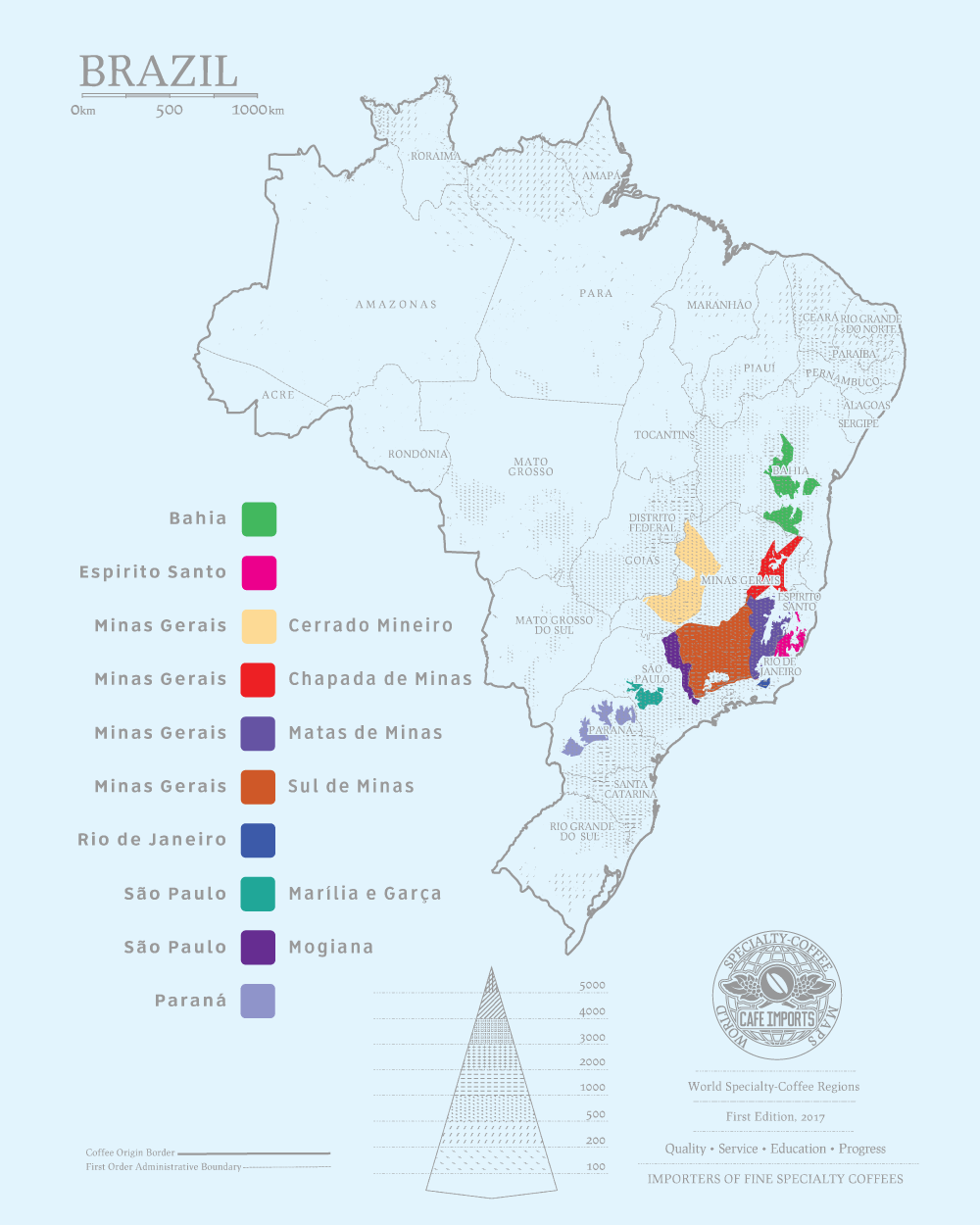 Brazil